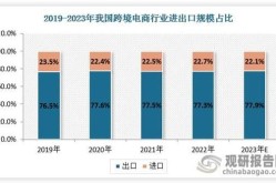 电商行业趋势分析，未来哪些领域最具潜力？