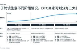 电商渠道推广策略有哪些？如何提升品牌影响力？