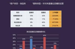 淘宝直播代运营公司如何选择？有哪些评判标准？