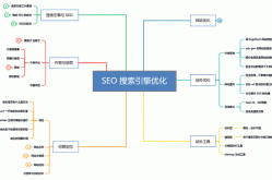 SEO战略如何制定？有哪些关键步骤？