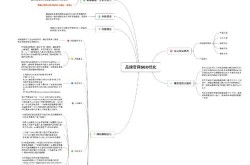 SEO网站优化方案书怎样编写？有哪些要点和结构？