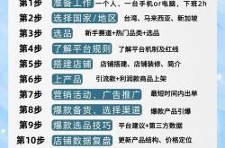 如何从零开始学电商？这里有技巧