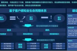 公司推广运营策略怎么做？如何实现可持续发展？