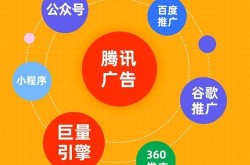 东莞网站网络推广公司哪家好？网络推广服务有何特点？