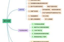 内容电商究竟是什么？如何实现内容变现？