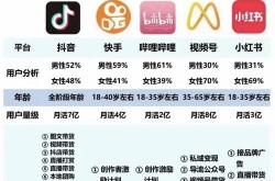 快手直播引流软件哪款效果最好？实测对比