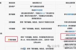 抖音百科词条如何优化企业词条的问答部分？