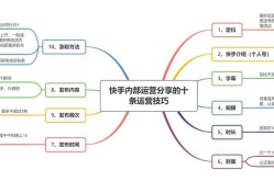 快手电商数据查询平台使用攻略：提升运营效果