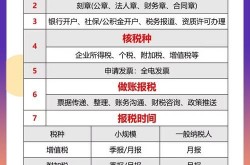 如何创建企业百科词条？流程详解与优化建议