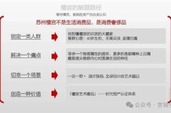 地产线上营销方案怎么做？疫情下的营销策略