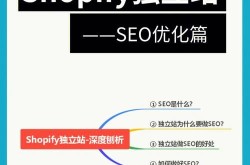 电商SEO是什么意思？在电商领域有哪些应用？