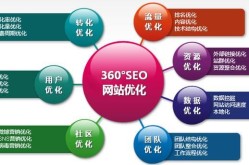 SEO推广技术公司哪家好？如何选择合作伙伴？