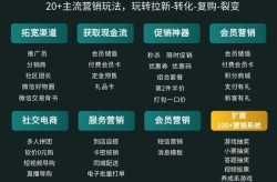 电商会员营销方案有哪些新玩法？如何提升用户粘性？