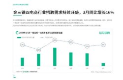 电子商务专业前景如何？就业优势分析