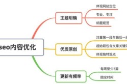 中国如何使用搜索引擎优化？