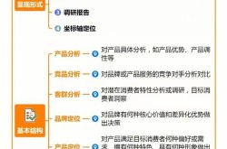 如何加强品牌宣传效果？有哪些实用的策略？