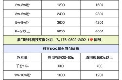 企业创建百科要钱吗？费用及优惠政策？