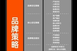 广告公司形象设计策略有哪些？如何提升品牌形象？