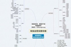 淘宝运营的主要工作内容是什么？如何提升业绩？