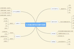 没有货源的新手如何解决网店货源问题？