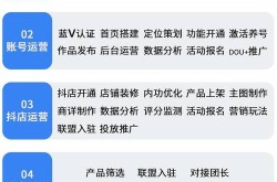 电商代运营公司团队如何选择？有哪些评估标准？