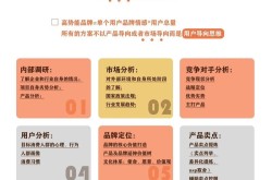 公司品牌宣传策划方案如何制定？有哪些关键步骤？