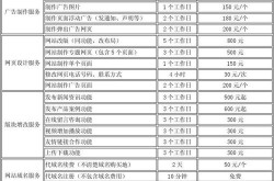 网络推广网站公司哪家靠谱？报价如何？