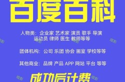 百科创建怎么收费？词条制作费用解析