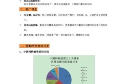 常用的网络营销方式有哪些？如何选择最适合的推广渠道？