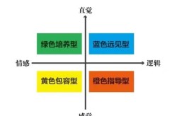 短视频运营总监职责：领导力体现在哪里？