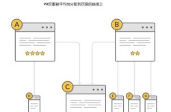 Google搜索优化有哪些实用策略？