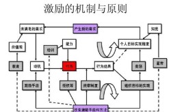 怎样进行有效的产品推广？有哪些奖励机制？