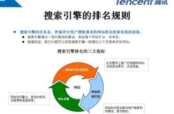 SEO网站优化推广教程哪种实用？如何提高网站排名？