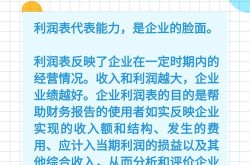 广告公司利润表解析：如何提高盈利能力？