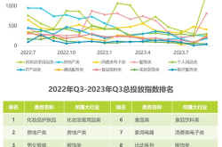 当前是否处于电商时代？电商行业发展趋势如何？