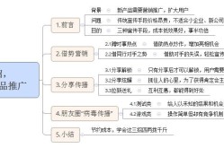 产品线上推广方式哪种最有效？如何实施？