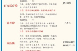 保险高端客户营销方案怎么做？提升签单率的方法？