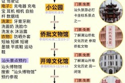 汕头互动百科创建技巧，一看就会