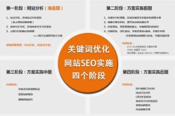 泉州SEO优化哪家强？如何提高网站收录量？