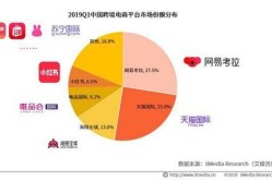 天猫电商平台有哪些优势？电商巨头实力解析