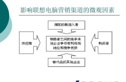 哪些行业急需互联网推广？如何选择合适的推广渠道？