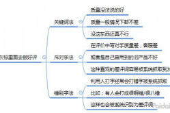 电商运营如何处理差评？有哪些应对策略？