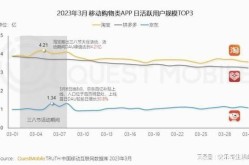 各视频平台日活量对比，谁的用户活跃度最高？