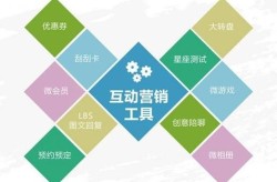 常用网络营销手段一览，你掌握了吗？