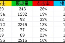 SEO软件点击率如何提高？有哪些技巧？