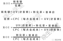 广告市场推广费用如何合理分配？ROI怎么提高？