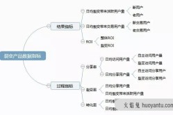 3人成团营销方案如何策划？裂变营销策略分享？