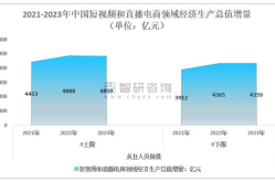 网络营销与直播电商的认识差异在哪里？前景分析