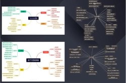 代理网络营销的要点与策略是什么？