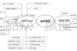 电子商务SEO是什么意思？与传统SEO有何不同？